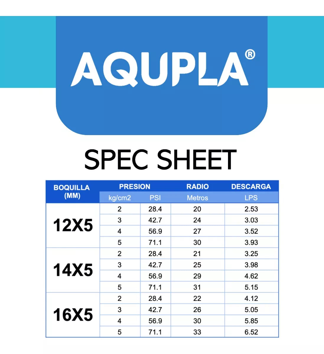 Cañon circulo completo y ajustable 1 1/2 pulg. (10 piezas)